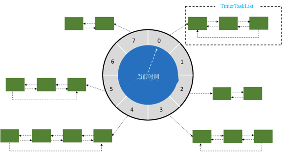 timing-wheel