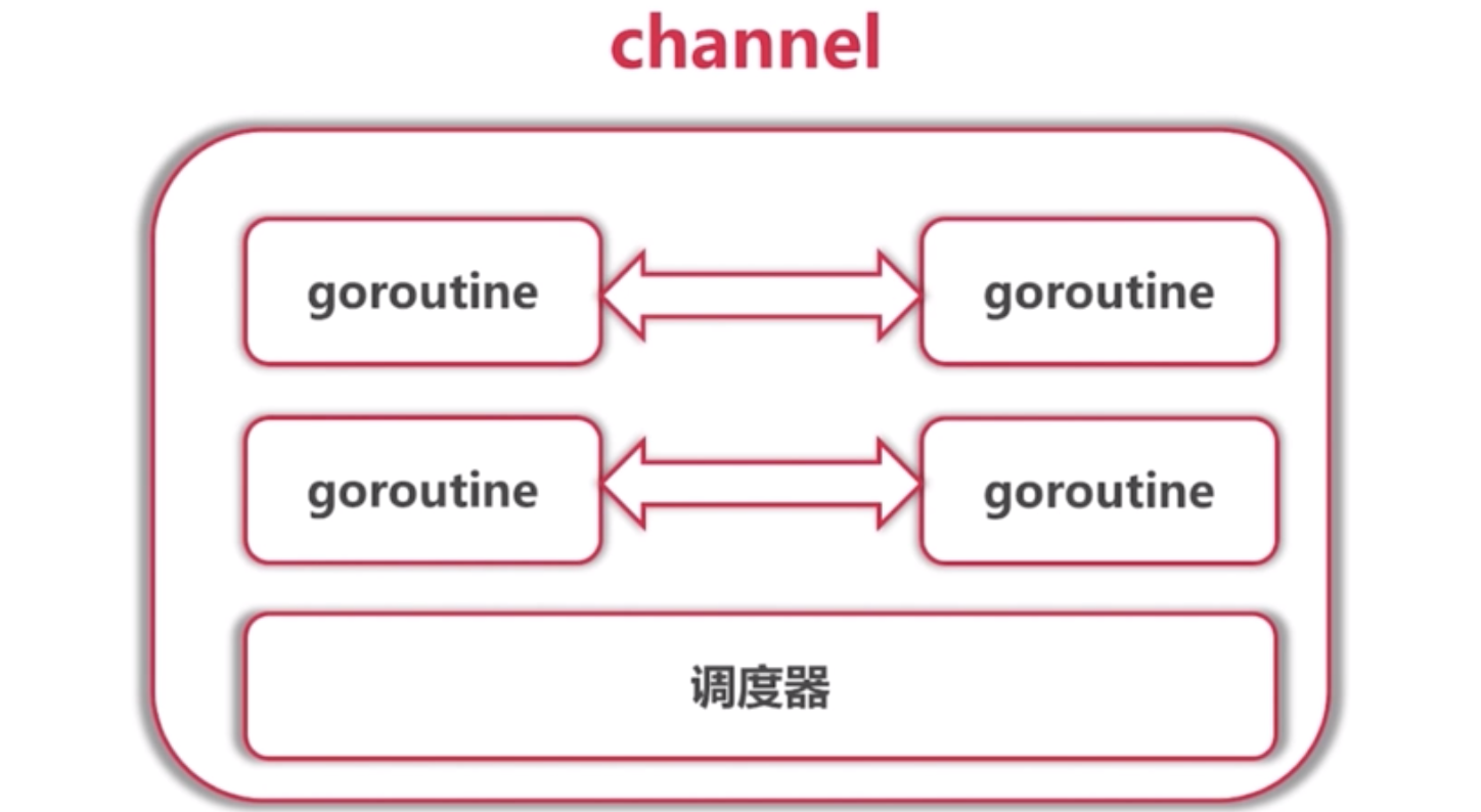 channel