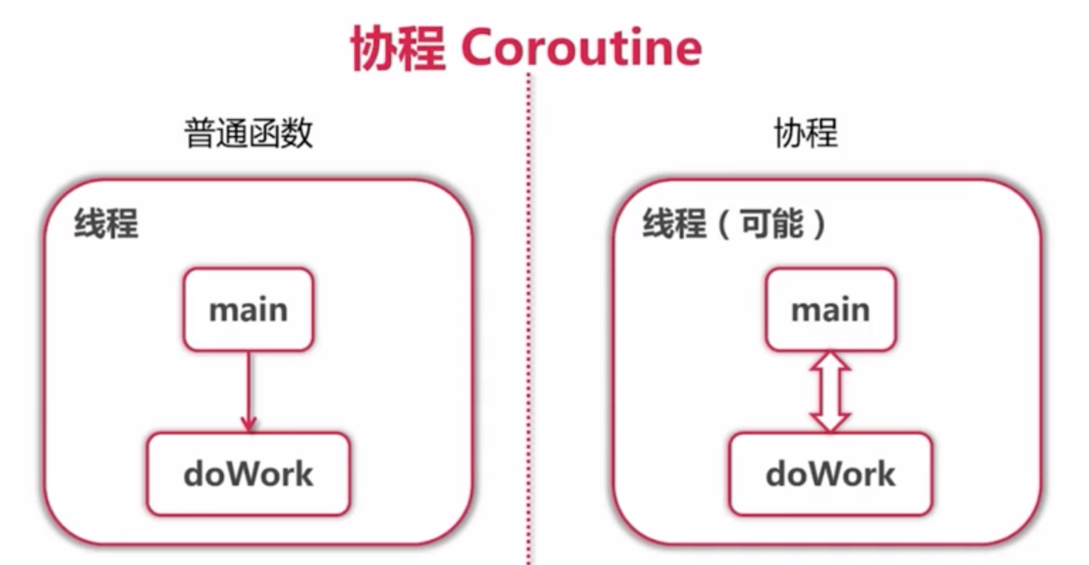 Coroutine