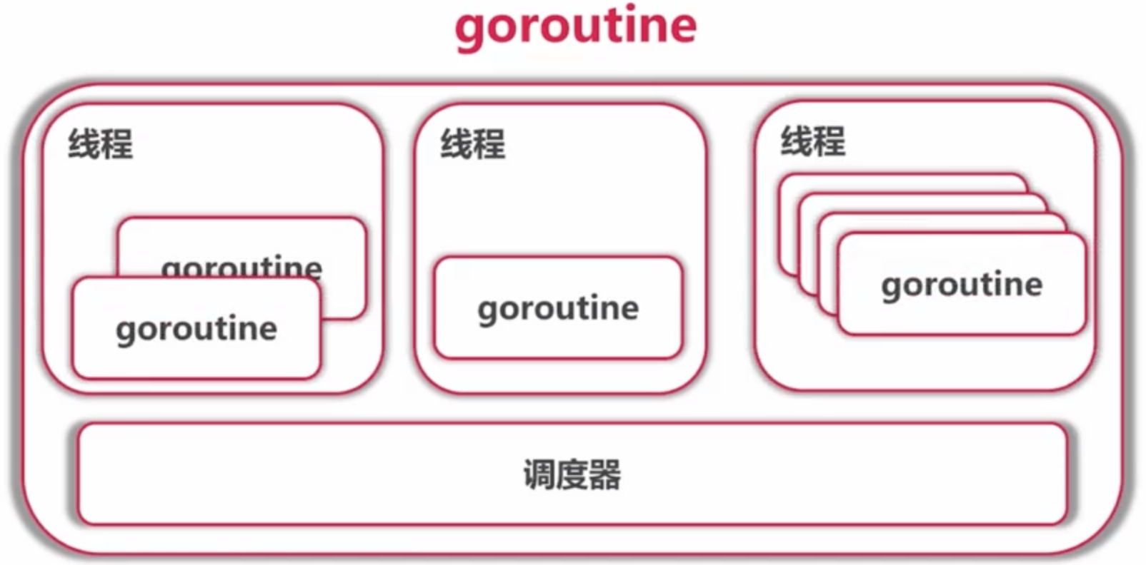 Go调度器