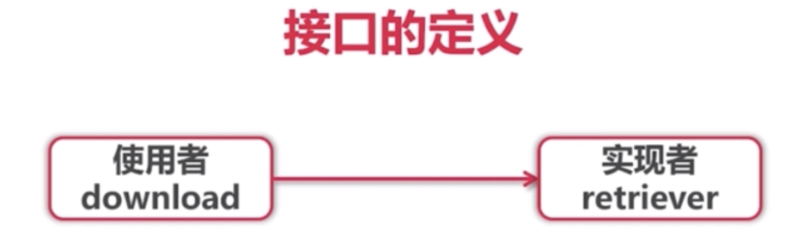 接口定义